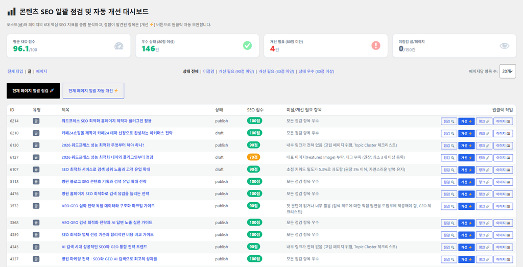 소원웹 AI 에이전트(SOWONWEB AI AGENT) 플러그인 콘텐츠 SEO 일괄 점검 및 자동 개선 대시보드